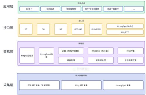 得物自研移動端弱網(wǎng)診斷工具的技術(shù)實踐分享