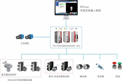 正運動邀您共聚2024深圳半導體展，共推智能裝備國產化替代