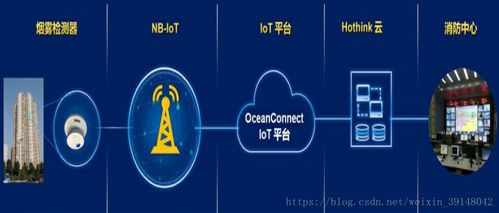 NB-IoT物聯網行業解決方案 實踐開發與技術網絡服務