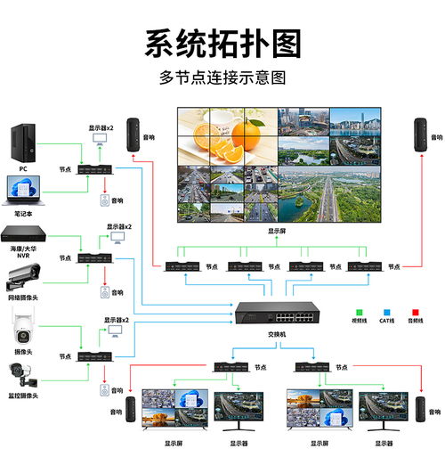4K 視界，收發隨心 HDMI 光端機打造 LED 屏監控超強傳輸網
