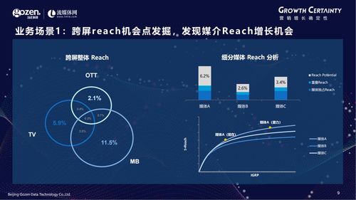 技術驅動下的跨屏營銷衡量新標準——勾正科技梁劍宙解讀產品發布