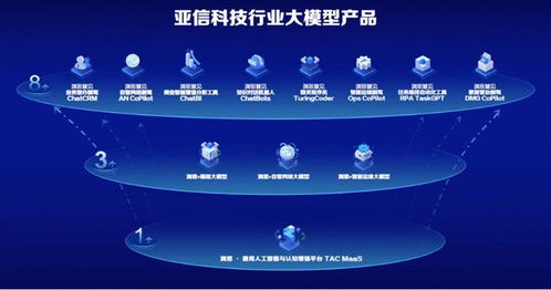 通信大模型縱深行 亞信科技如何打造行業專屬大模型與網絡技術服務