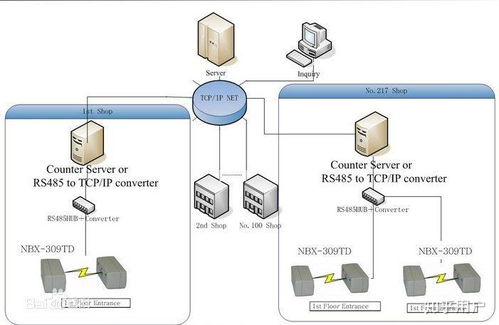 UI設計師在文案校驗中的角色邊界與協作之道