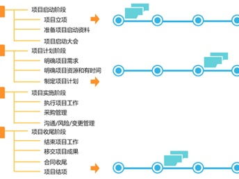 深圳企業(yè)信息化建設(shè)的全面布局 文檔信息系統(tǒng)、業(yè)務(wù)流程管理與網(wǎng)絡(luò)安全