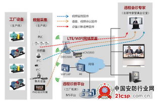華為制造業無線工廠解決方案 驅動智能產業升級的核心引擎